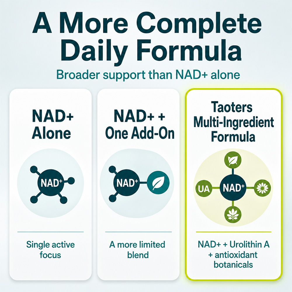 NAD + Resveratrol Supplements- - Resveratrol Capsule Anti Aging review and price
